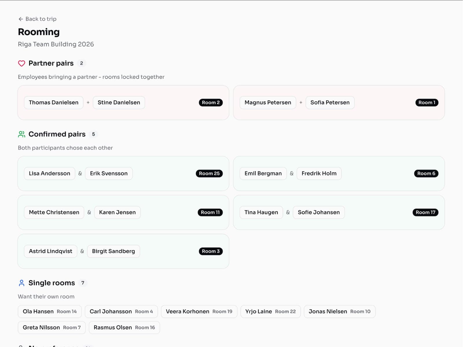 Rooming view showing confirmed pairs with room numbers